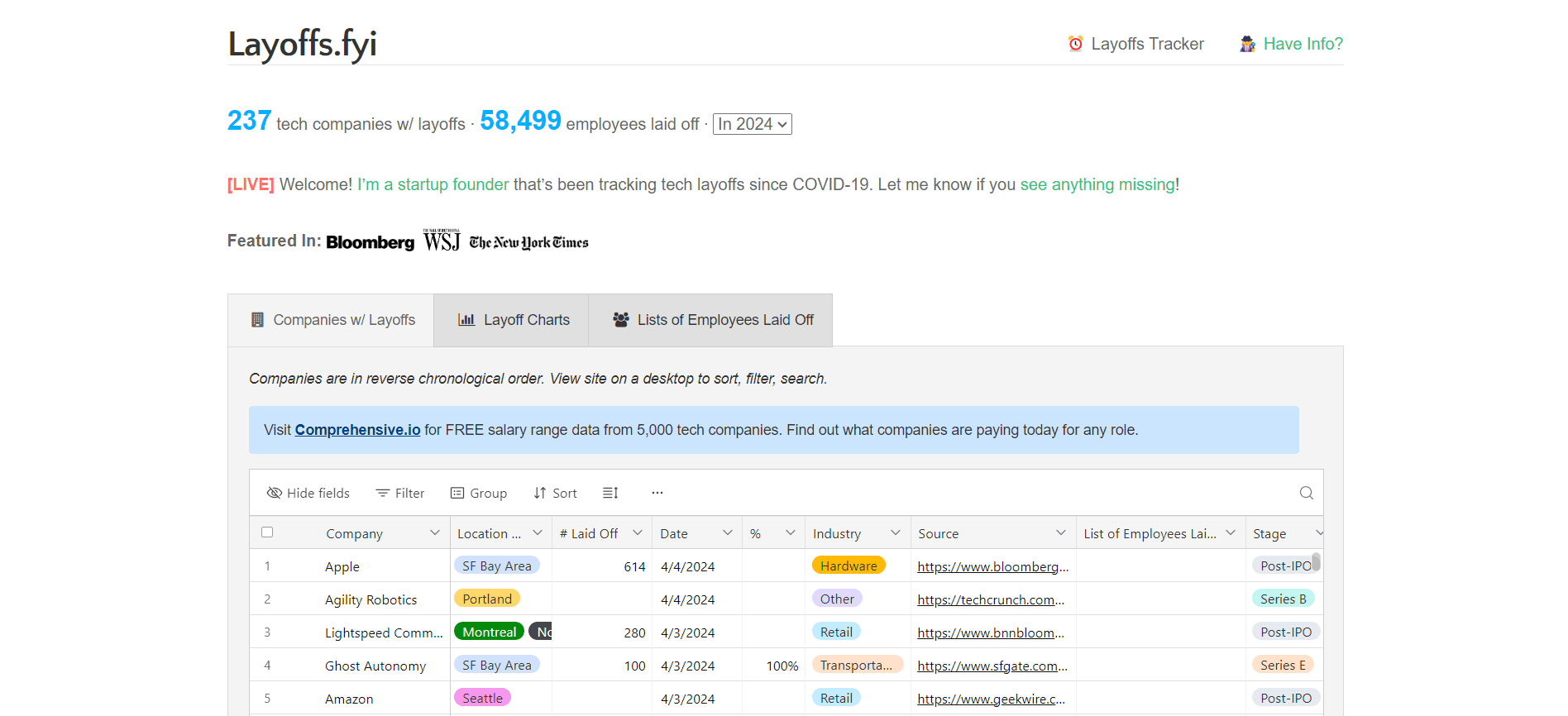 Layoffs.fyi