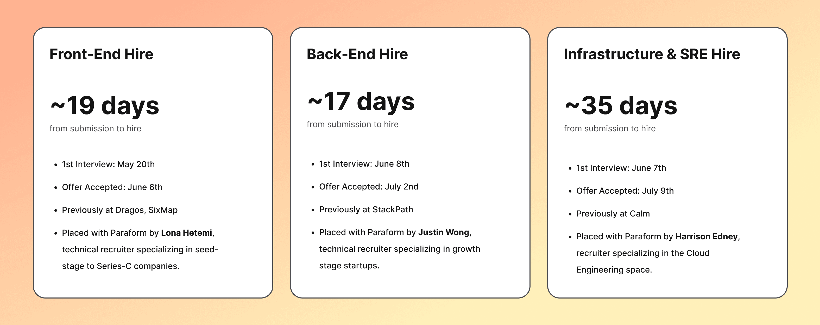 Hires Monad made on Paraform